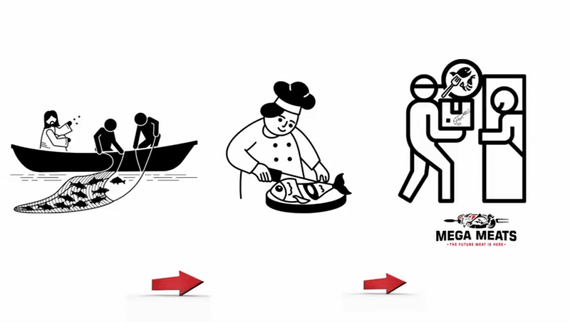 megameats.in processing